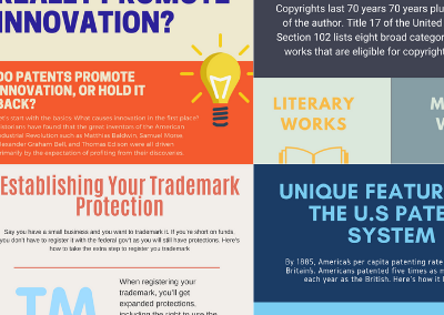 Basics of Intellectual Property Infographics Pack
